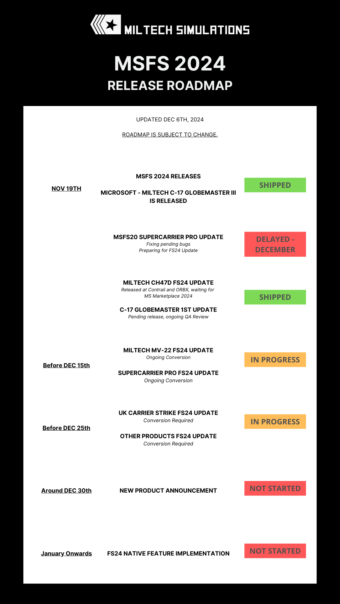 MSFS 2024 - COMPATIBILITY AND ROADMAP