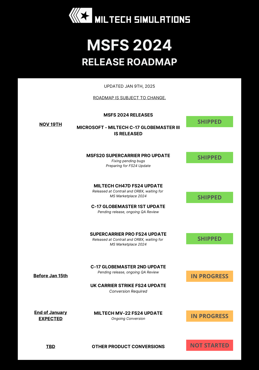 MSFS 2024 - COMPATIBILITY AND ROADMAP