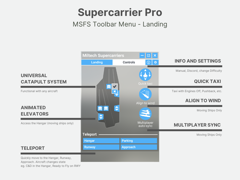 Supercarrier Pro for MSFS